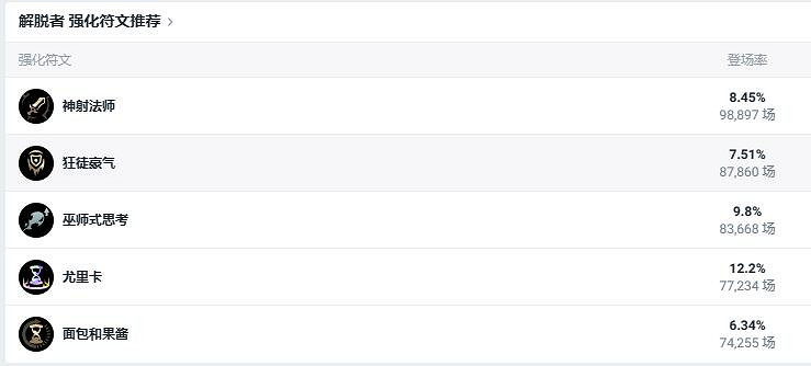 《lol》鬥魂競技場塞拉斯玩法攻略 《lol》鬥魂競技場塞拉斯玩法攻略