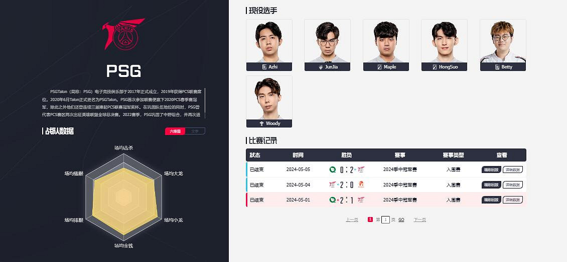 《英雄聯盟》psg戰隊所屬賽區介紹