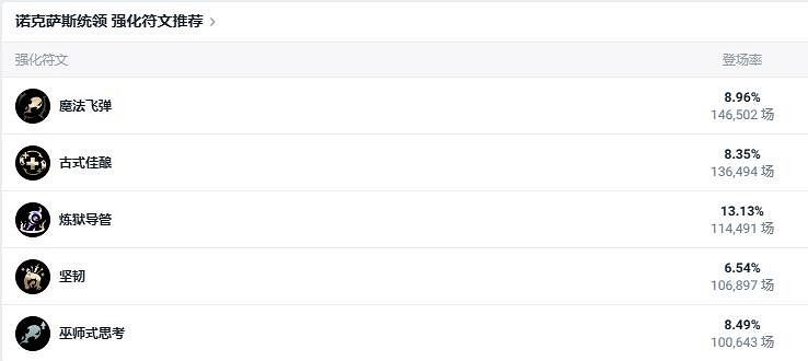 《lol》2v2v2v2厲害英雄推薦