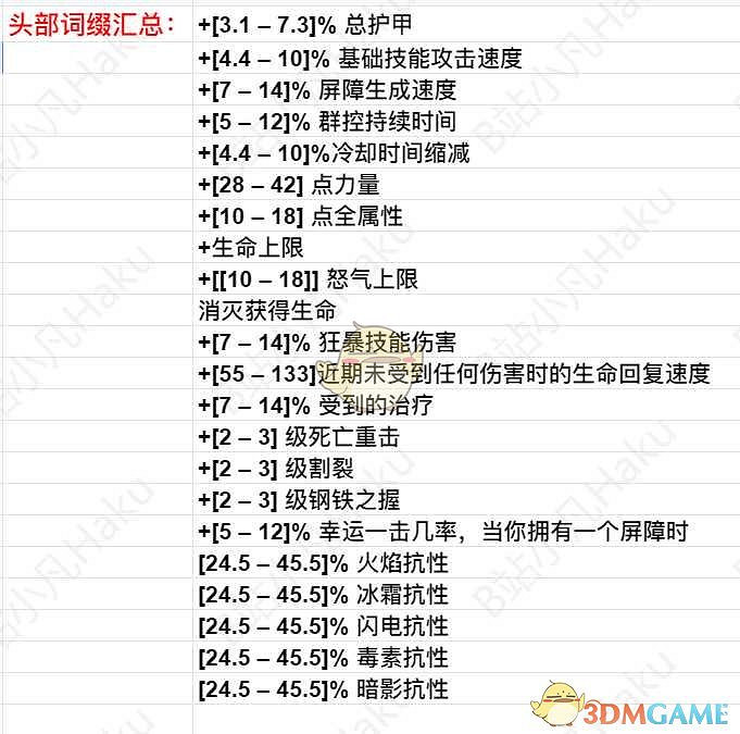 《暗黑破壞神4》頭部詞綴匯總介紹