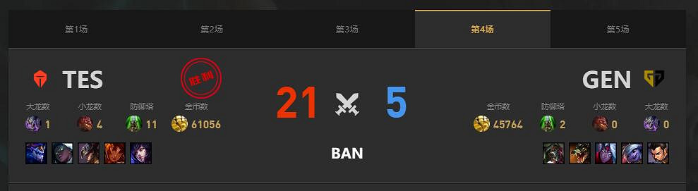 《lol》MSI季中冠軍賽TES vs GEN賽況介紹