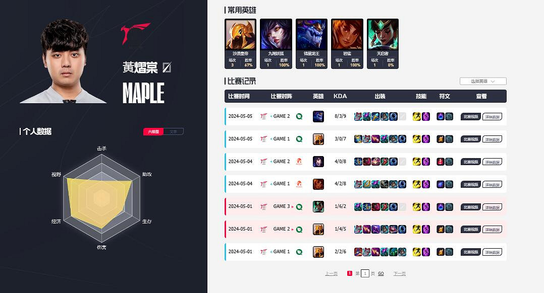 《英雄聯盟》psg戰隊隊員所屬國家介紹