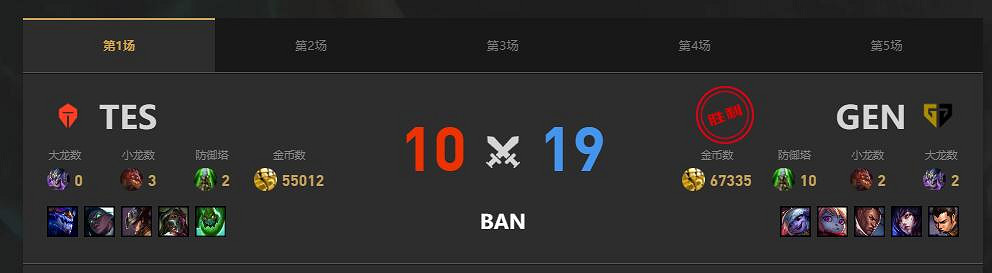 《lol》MSI季中冠軍賽TES vs GEN賽況介紹