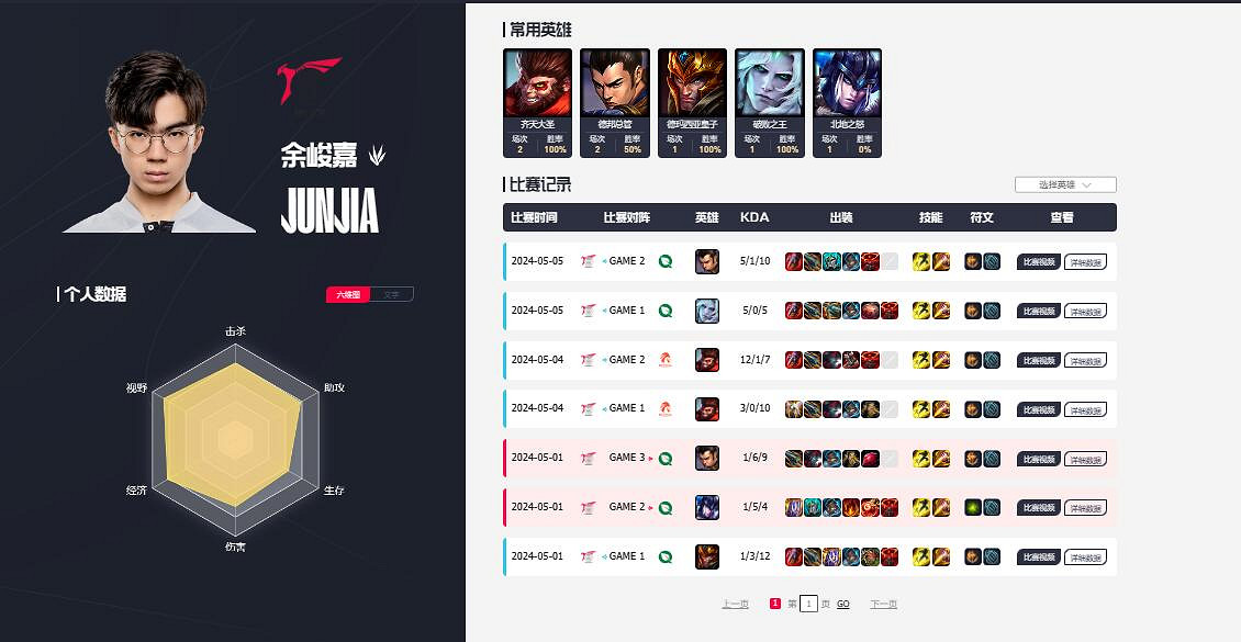 《英雄聯盟》psg戰隊隊員所屬國家介紹