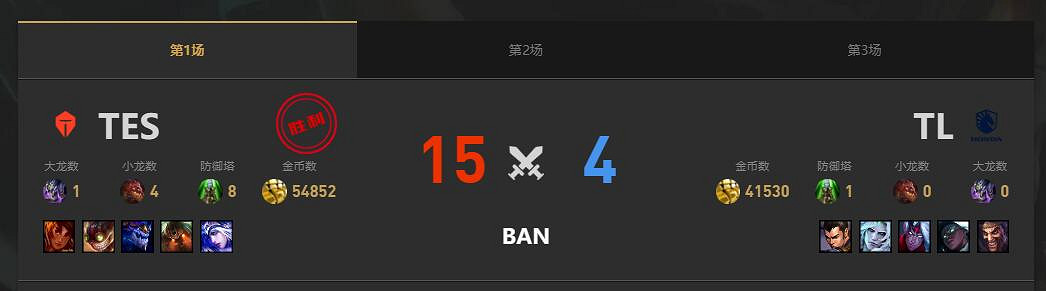 《lol》MSI季中冠軍賽TL vs TES賽況介紹