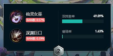 《英雄聯盟》鬥魂競技場強勢陣容推薦