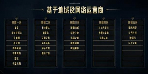 《英雄聯盟》合區改名卡領取方法