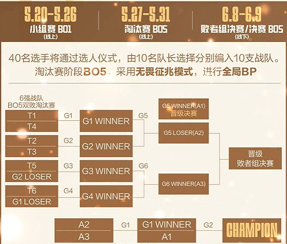 《英雄聯盟》老頭杯比賽時間介紹 《英雄聯盟》老頭杯比賽時間介紹