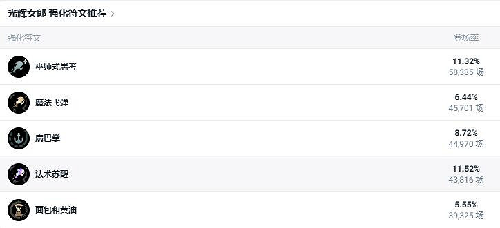 《英雄聯盟》鬥魂競技場最佳陣容推薦 《英雄聯盟》鬥魂競技場最佳陣容推薦