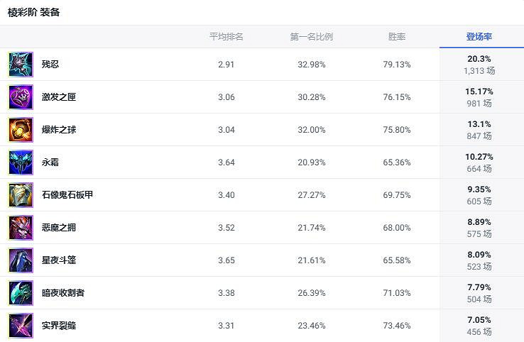 《lol》2v2v2v2厲害英雄推薦