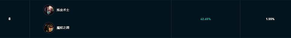 《英雄聯盟》鬥魂競技場強勢陣容推薦