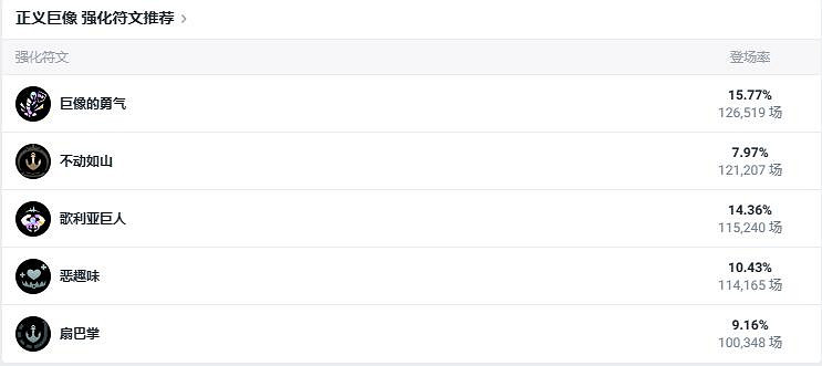 《lol》鬥魂競技場正義巨像加裡奧出裝推薦