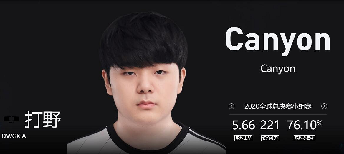 《lol》MSI季中冠軍賽GEN vs FNC賽況介紹