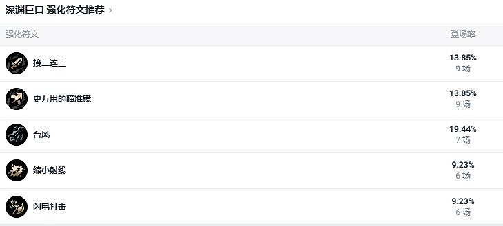 《英雄聯盟》鬥魂競技場最佳陣容推薦 《英雄聯盟》鬥魂競技場最佳陣容推薦