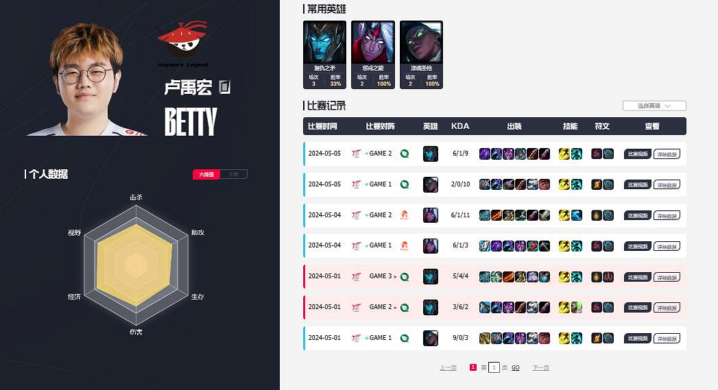 《英雄聯盟》2024psg戰隊中國選手介紹