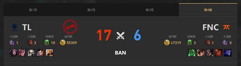 《lol》MSI季中冠軍賽TL vs FNC賽況介紹