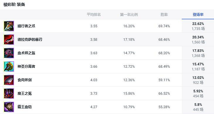 《lol》鬥魂競技場盲僧玩法攻略