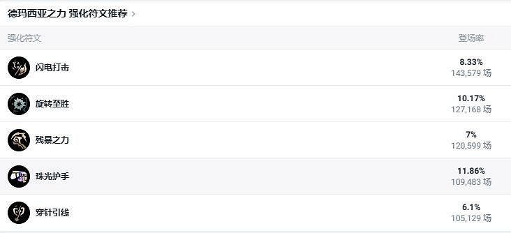 《lol》鬥魂競技場德瑪西亞之力蓋倫出裝推薦