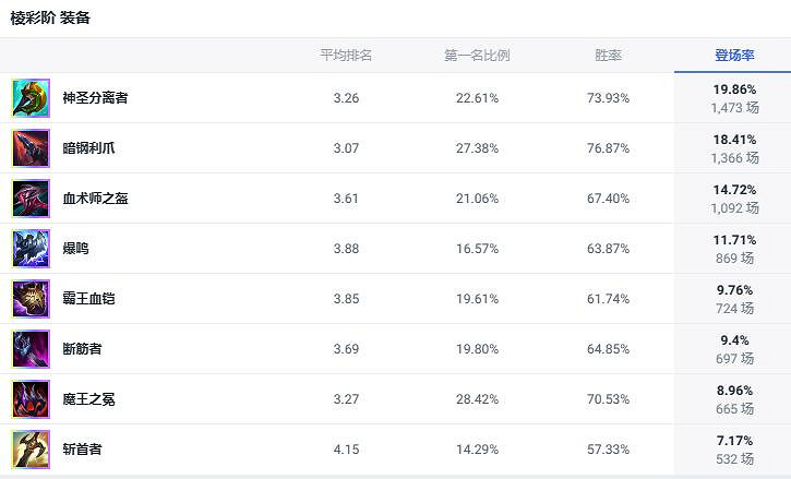 《lol》鬥魂競技場巨魔之王巨魔出裝推薦