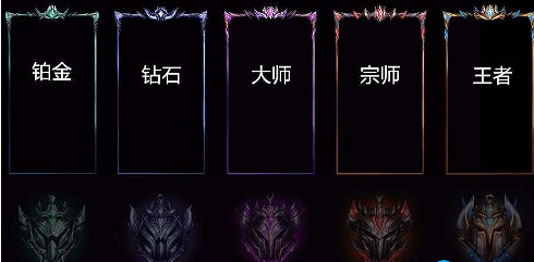 《lol》賽段結束重置段位介紹 《lol》賽段結束重置段位介紹