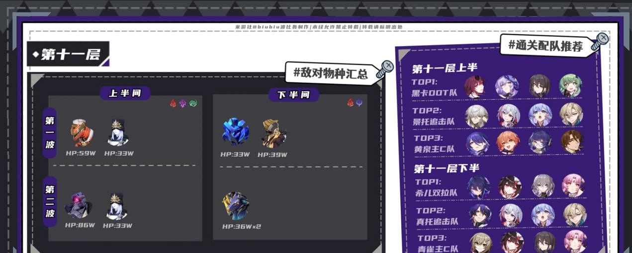 崩壞星穹鐵道2.2夢中之夢混沌回憶滿星攻略