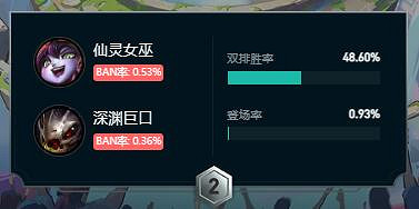 《英雄聯盟》鬥魂競技場厲害組合推薦 《英雄聯盟》鬥魂競技場厲害組合推薦