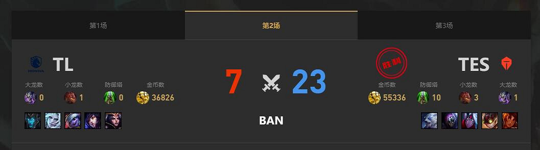《lol》MSI季中冠軍賽TL vs TES賽況介紹