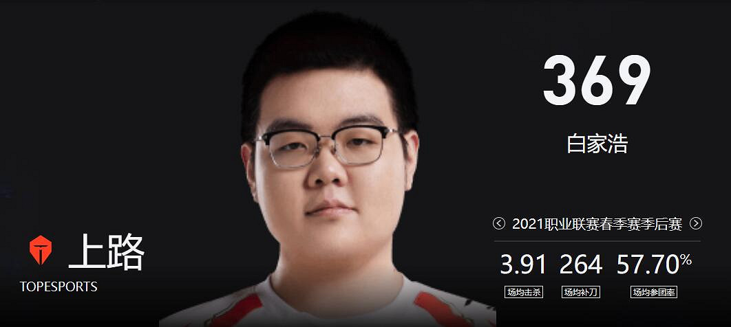 《lol》MSI季中冠軍賽TL vs TES賽況介紹