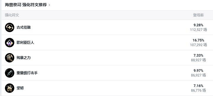 《lol》2v2v2v2厲害英雄推薦