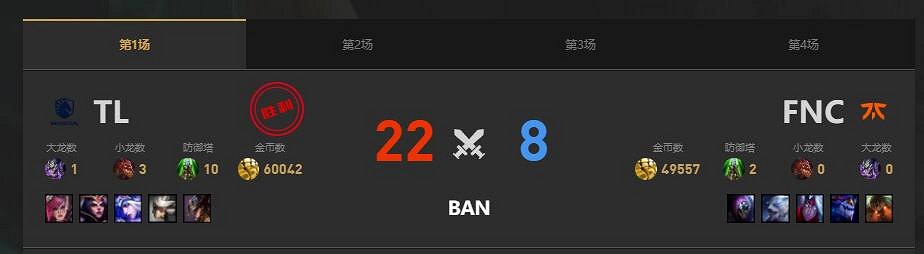 《lol》MSI季中冠軍賽TL vs FNC賽況介紹