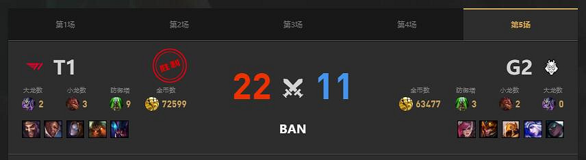 《lol》MSI季中冠軍賽G2 vs T1賽況介紹 《lol》MSI季中冠軍賽G2 vs T1賽況介紹