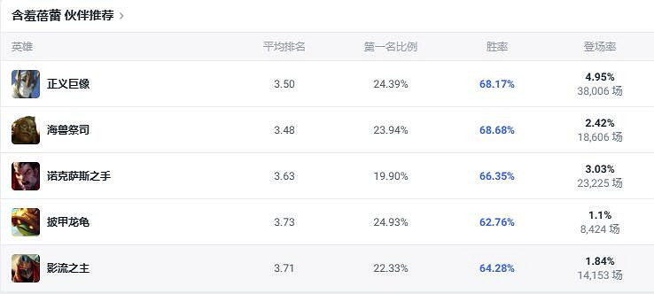 《lol》鬥魂競技場含羞蓓蕾莉莉婭出裝推薦