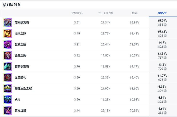《lol》2v2v2v2厲害英雄推薦