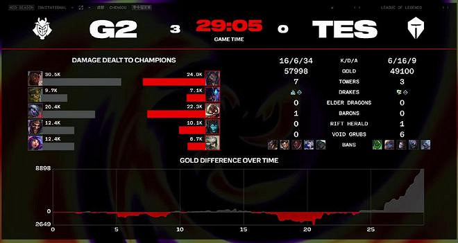 《英雄聯盟》msi爆出最大冷門最新消息 《英雄聯盟》msi爆出最大冷門最新消息