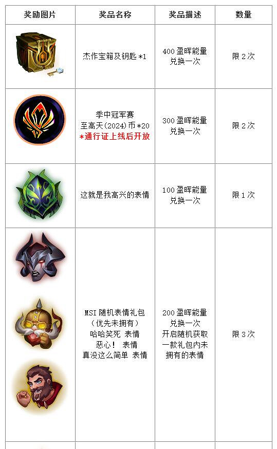 《英雄聯盟》MSI成都傳送門活動入口地址