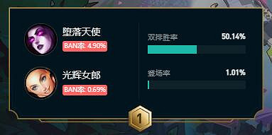 《英雄聯盟》鬥魂競技場厲害組合推薦 《英雄聯盟》鬥魂競技場厲害組合推薦