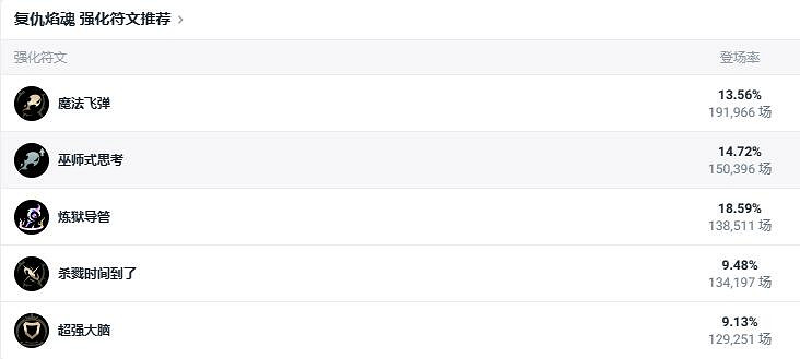 《lol》鬥魂競技場火男玩法攻略 《lol》鬥魂競技場火男玩法攻略