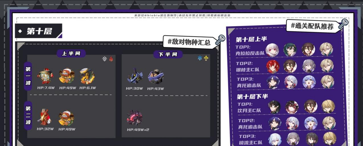 崩壞星穹鐵道2.2夢中之夢混沌回憶滿星攻略