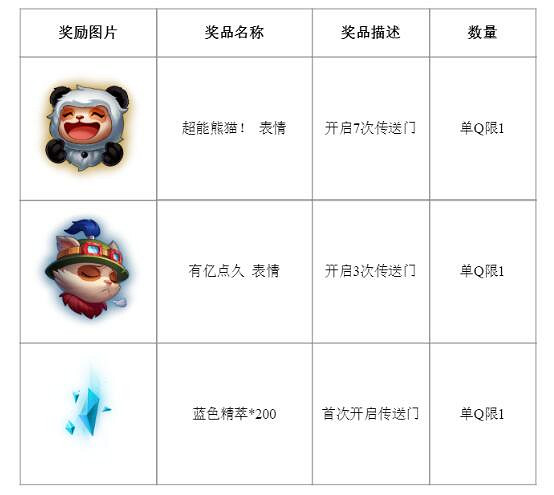 《lol》2024msi傳送門識別口令匯總