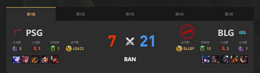 《lol》MSI季中冠軍賽BLG vs PSG賽況介紹