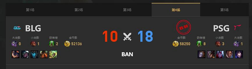 《lol》MSI季中冠軍賽BLG vs PSG賽況介紹