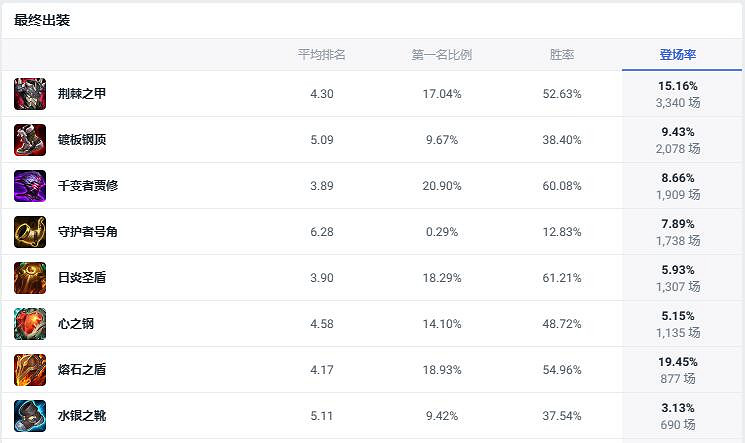 《lol》鬥魂競技場龍龜玩法攻略