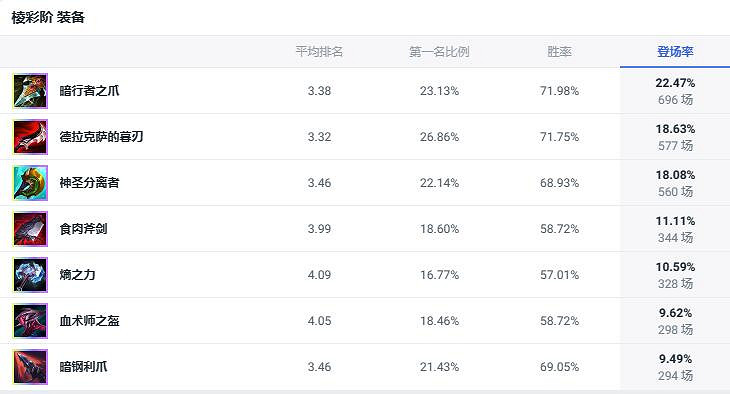 《lol》鬥魂競技場皮城執法官蔚出裝推薦