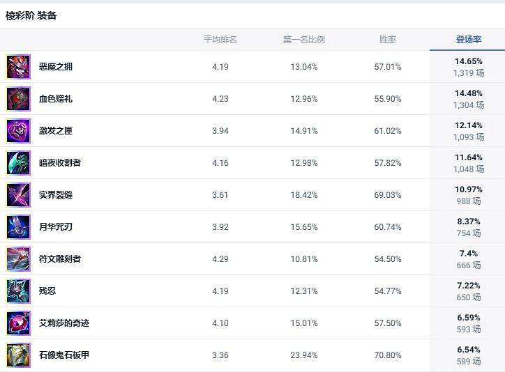 《lol》鬥魂競技場鐵鎧冥魂鐵男出裝推薦 《lol》鬥魂競技場鐵鎧冥魂鐵男出裝推薦