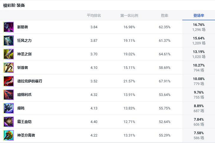 《lol》鬥魂競技場德瑪西亞之力蓋倫出裝推薦
