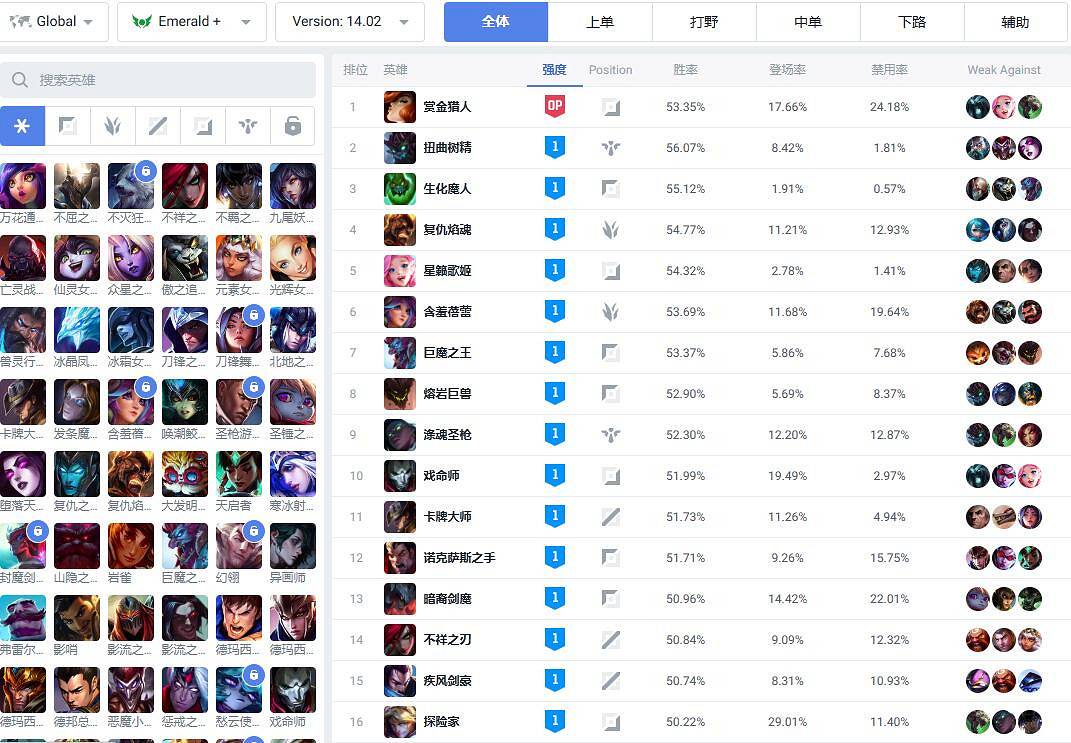 《英雄聯盟》opgg網站類型介紹