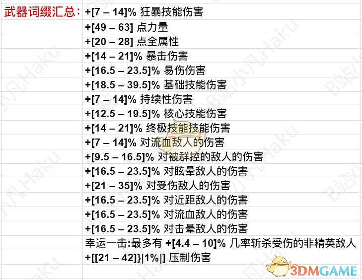 《暗黑破壞神4》武器詞綴匯總介紹