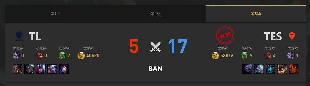 《lol》MSI季中冠軍賽TL vs TES賽況介紹