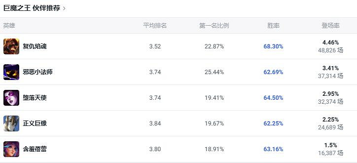 《lol》鬥魂競技場巨魔之王巨魔出裝推薦