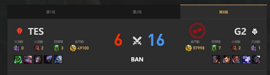 《lol》MSI季中冠軍賽G2 vs TES賽況介紹 《lol》MSI季中冠軍賽G2 vs TES賽況介紹